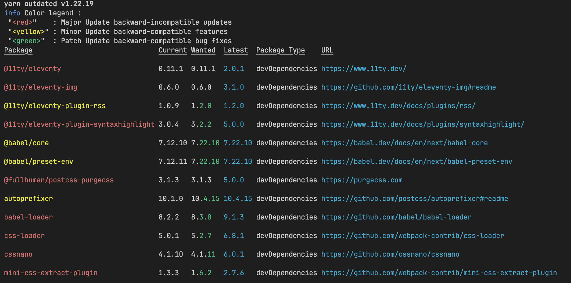 upgrade the node version